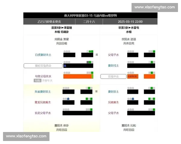 六爻预测法在足球比赛中的应用与实战分析技巧探索