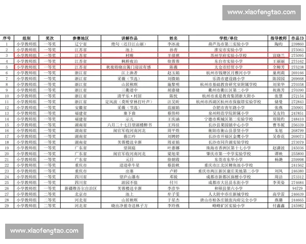 广播体操比赛评分表详细解析及评审标准全解析 广播体操比赛评分表详细解析及评审标准全解析