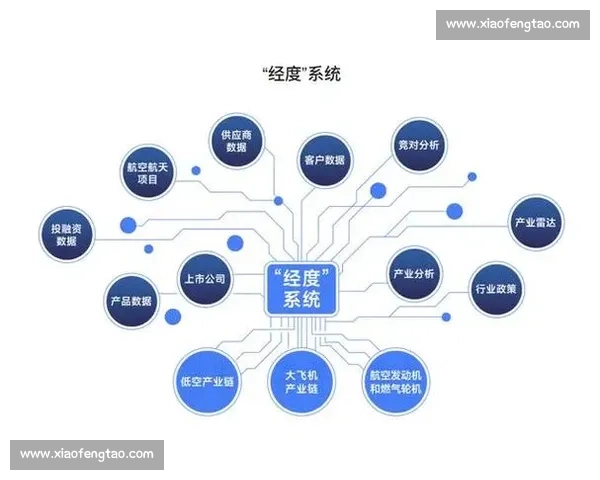 以企业产品设计为核心驱动力推动创新与市场竞争力提升的策略研究