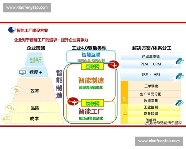 企业商业创新驱动下的数字化转型与智能化升级路径探索