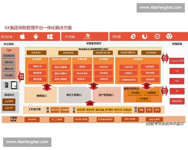 企业网站建设全流程策略解析与数字化品牌升级实践指南