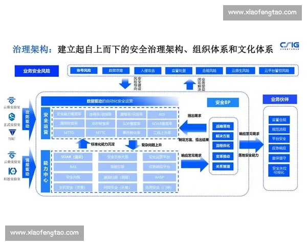企业运营全流程风险识别与防控策略研究与实践