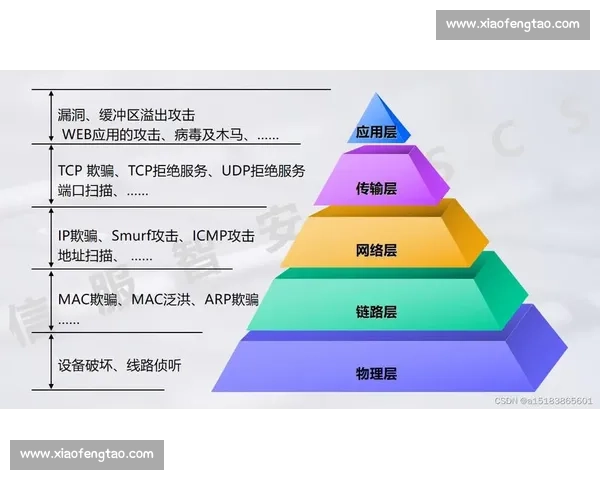 企业数据安全保障策略：构建全面防护体系应对信息泄露与网络攻击风险