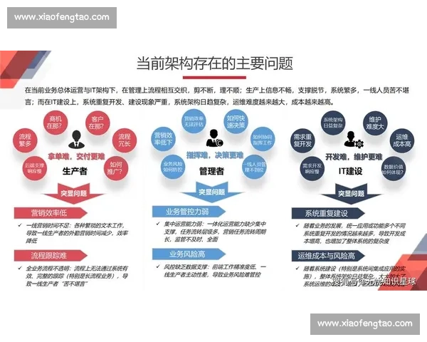 企业用户运营策略升级与价值提升全流程实践指南