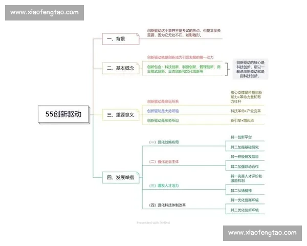 体育产业创新驱动下的商业模式探索与盈利路径研究